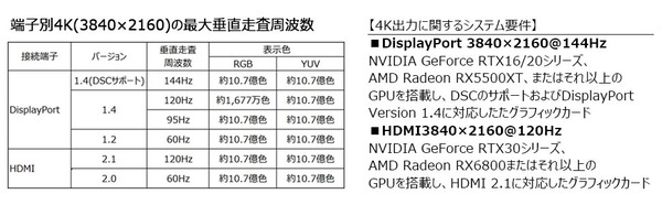 LG 27GP950-B_resolution