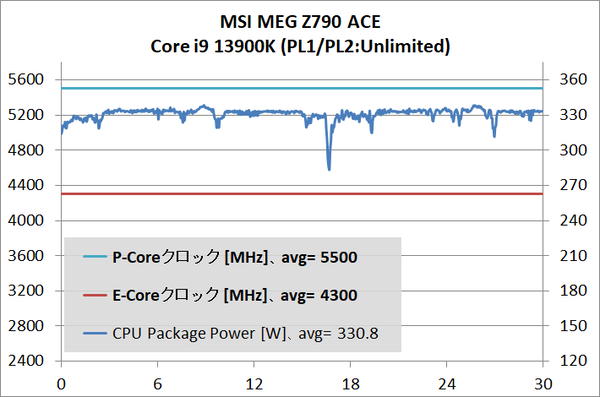 MSI MEG Z790 ACE_temp_2_13900K_PL-No_2