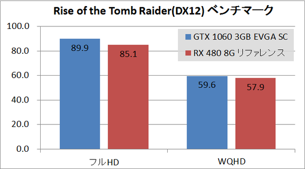 gtx10603gbsc_rottr_2