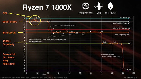 Ryzen 7 1800X