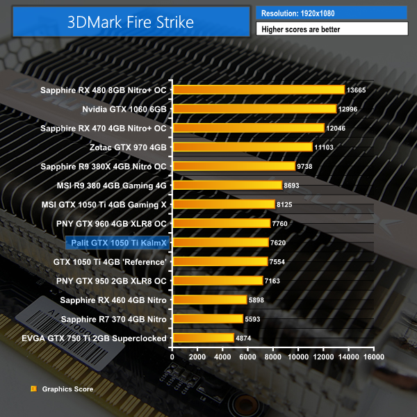 3DMark