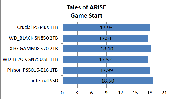 PS5-SSD-EX-Test_11_ToA_1_Crucial P5 Plus SSD 1TB