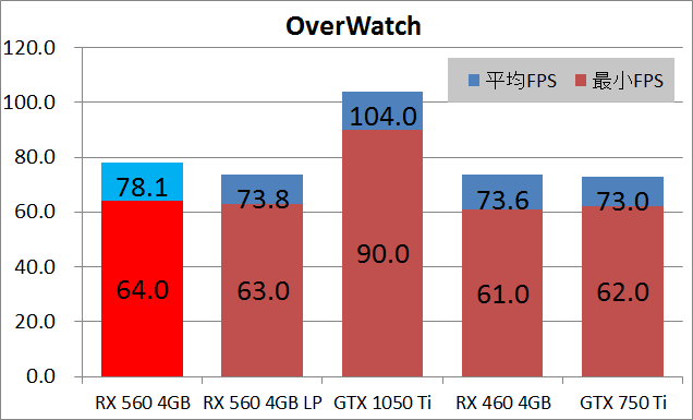 RX 560 MSI AERO ITX_game_xow