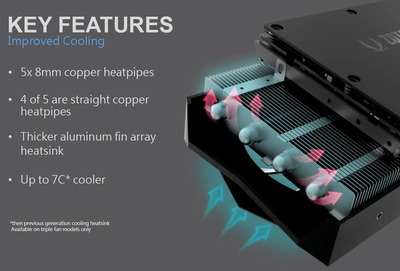 ZOTAC GAMING RTX 20_Heatsink
