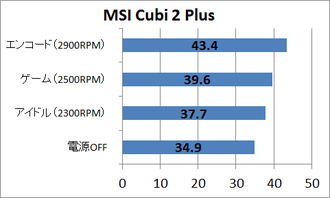 MSI_Cubi2_noise_msi