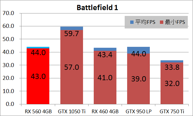 玄人志向 RD-RX560-E4GB_game_bf1