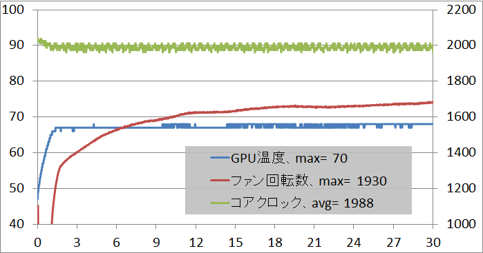 Zotac GTX 1080 Ti AMP Extreme_1hour_2