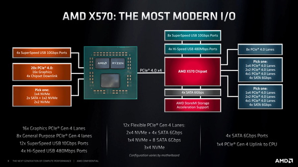 AMD X570_spec (1)