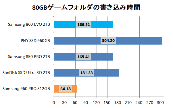 Samsung 860 EVO 2TB_copy_game_write
