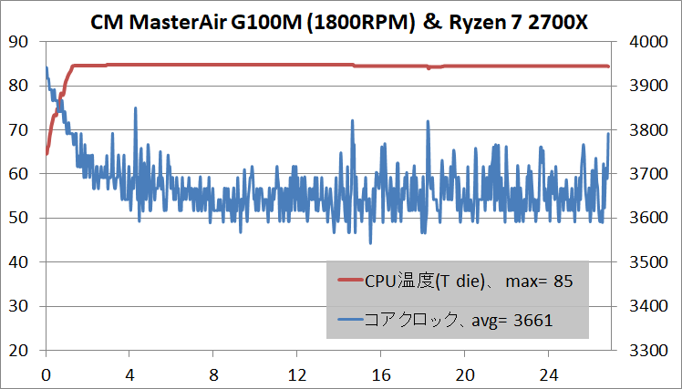 Cooler Master MasterAir G100M_Ryzen 7 2700X
