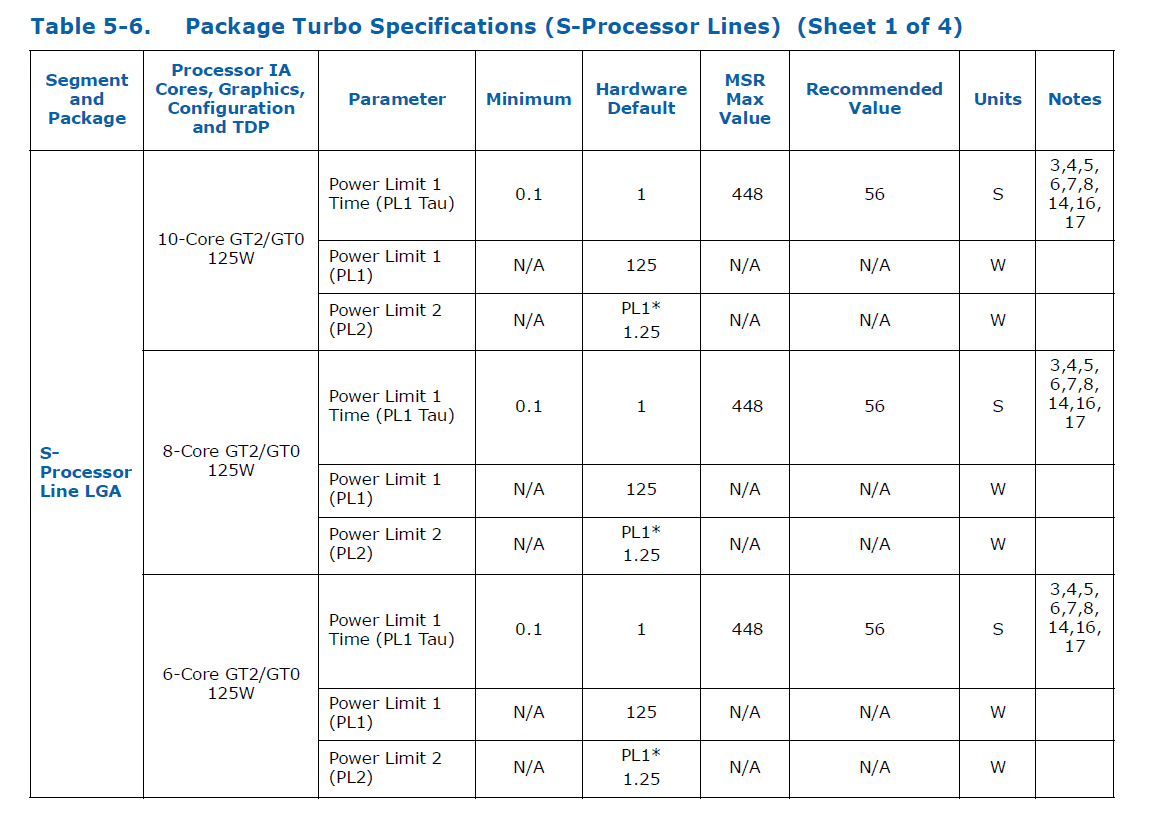 Intel 10th-Gen CometLake-S_Package Turbo Specifications_K-series