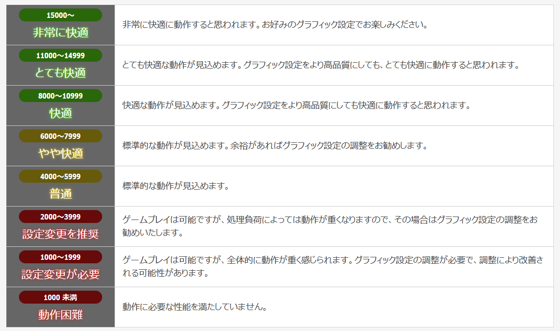 FFXIV-Endwalker-BenchmarkHD_Score