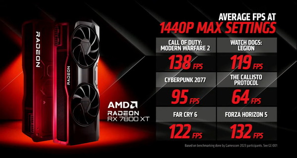 Radeon RX 7800 XT_performance_RT