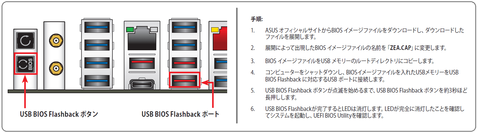 ASUS ROG ZENITH EXTREME Alpha_USB BIOS FlashBack