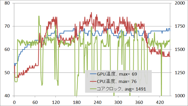 GALLERIA QSF1060HG_ff14_temp