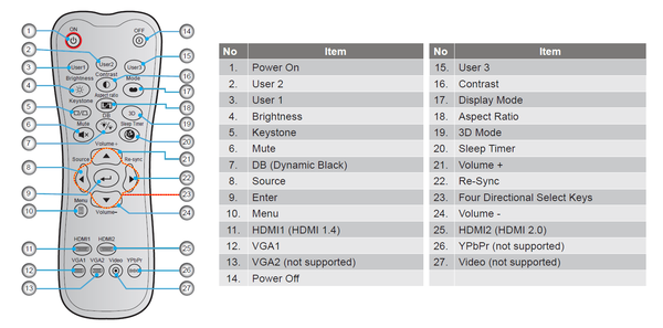 Optoma UHD50X_OSD_remote-controller