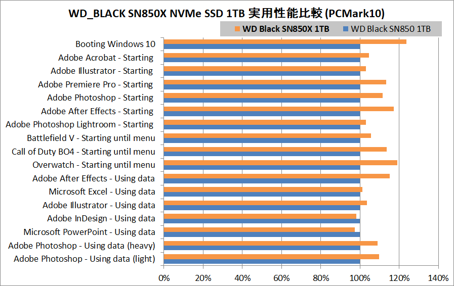 WD_BLACK SN850X NVMe SSD 1TB_PCM10_vs-SN850