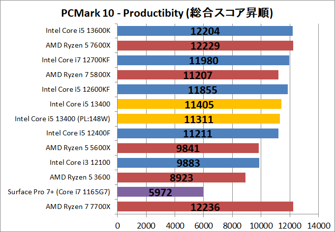 Intel Core i5 13400_bench_PCM10_3