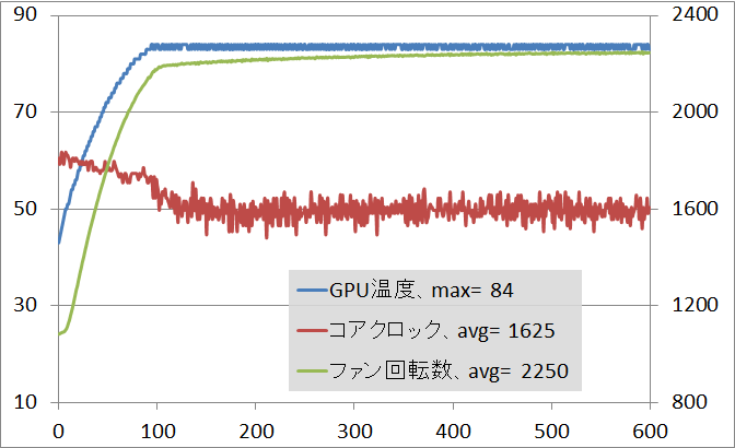 GALLERIA VZ-X i9-7980XE_GPU_stress