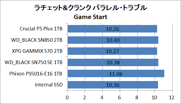 PS5-SSD-EX-Test_9_RaC_1_Crucial P5 Plus SSD 1TB