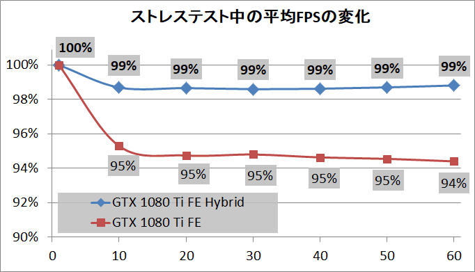 EVGA GTX 1080 Ti SC HYBRID Waterblock Cooler_stress_2