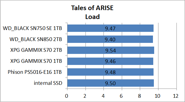 PS5-SSD-EX-Test_12_ToA_2_WD_BLACK SN750 SE 1TB