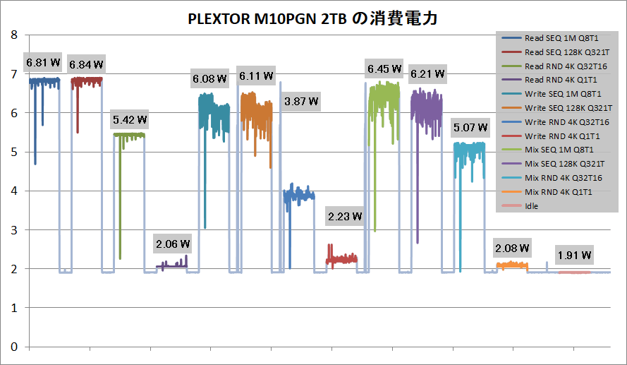 PLEXTOR M10PGN 2TB_Power
