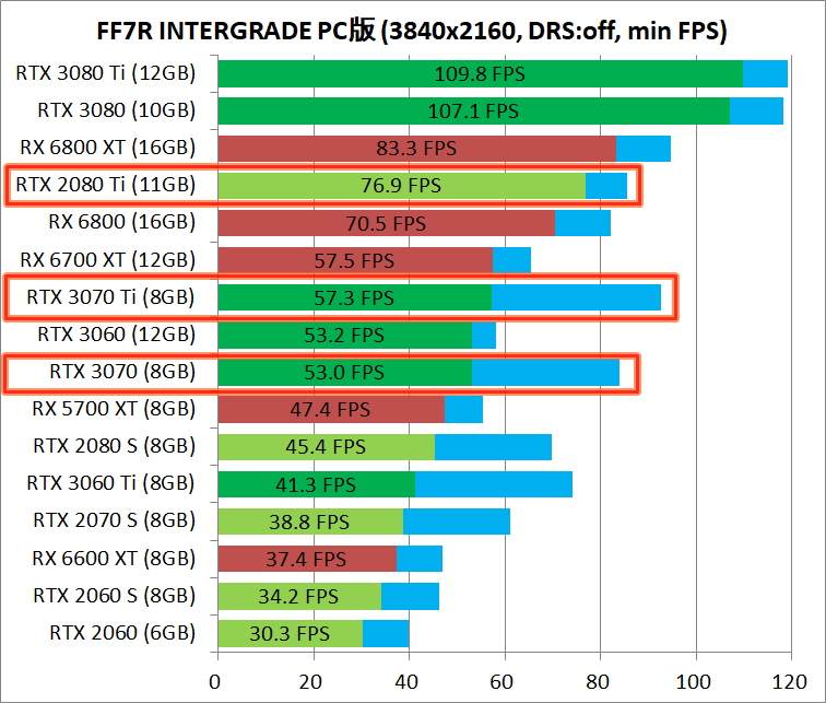FF7R_pc_gpu-bench_3840_min_s