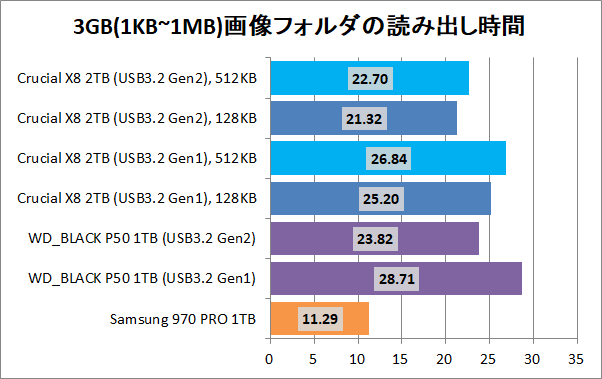 Crucial X8 Portable SSD 2TB(512KB)_copy_5_pic3g_read