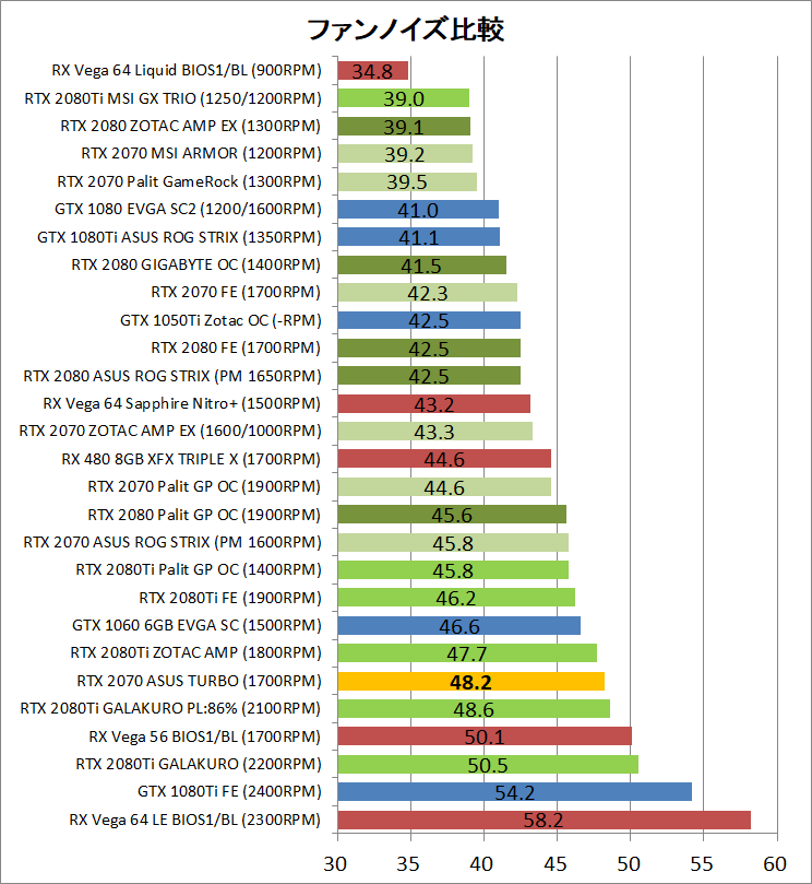 ASUS TURBO-RTX2070-8G_noise