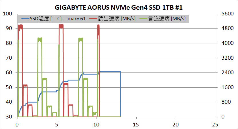 GIGABYTE AORUS NVMe Gen4 SSD 1TB_temp_#1