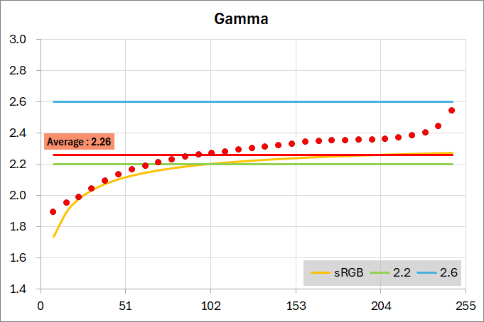Titan Army M27E6V-PRO_color_perf_2-1_gamma