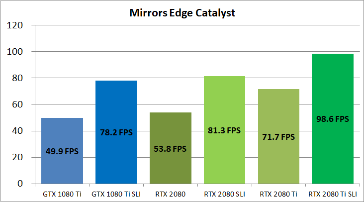 RTX 2080 Ti NVLink SLI_game_mec