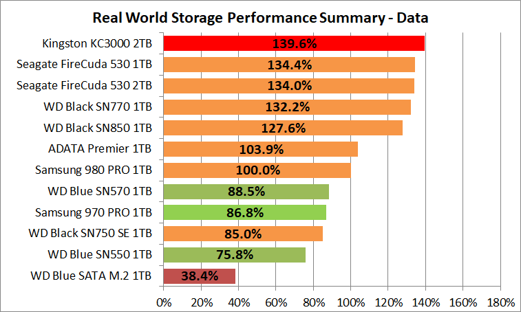 Kingston KC3000 2TB_PCM10_4_Summary_Data
