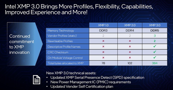 Intel 12th Core_XMP3.0 (2)