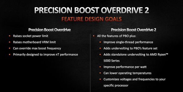 AMD Precision Boost Overdrive 2_feature (2)