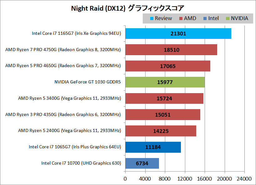Surface Pro 7+_3DM_NR_cp