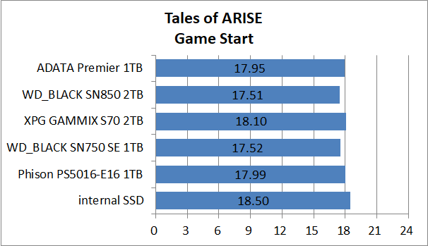 PS5-SSD-EX-Test_11_ToA_1_ADATA Premier SSD For Gamers