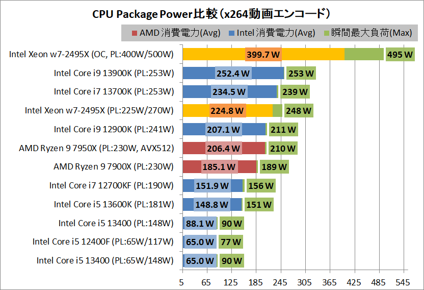 Intel Xeon w7-2495X_power_3_cpp