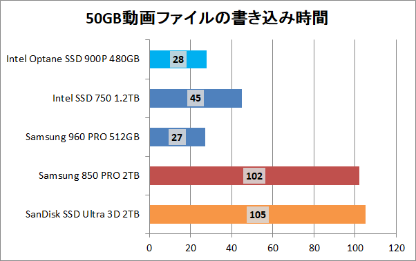 Intel Optane SSD 900P 480GB_copy_movie_write