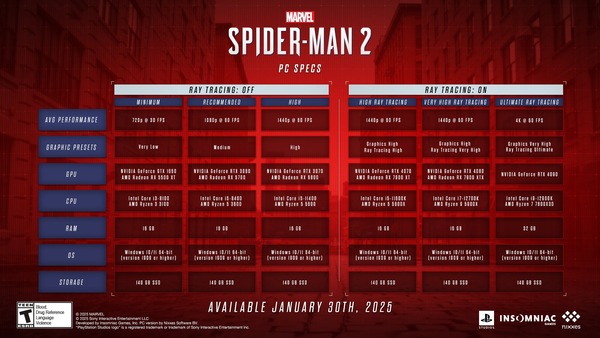 Marvel’s Spider-Man 2_reccomend-spec