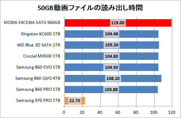 KIOXIA EXCERIA SATA SSD 960GB_copy_1_movie_read