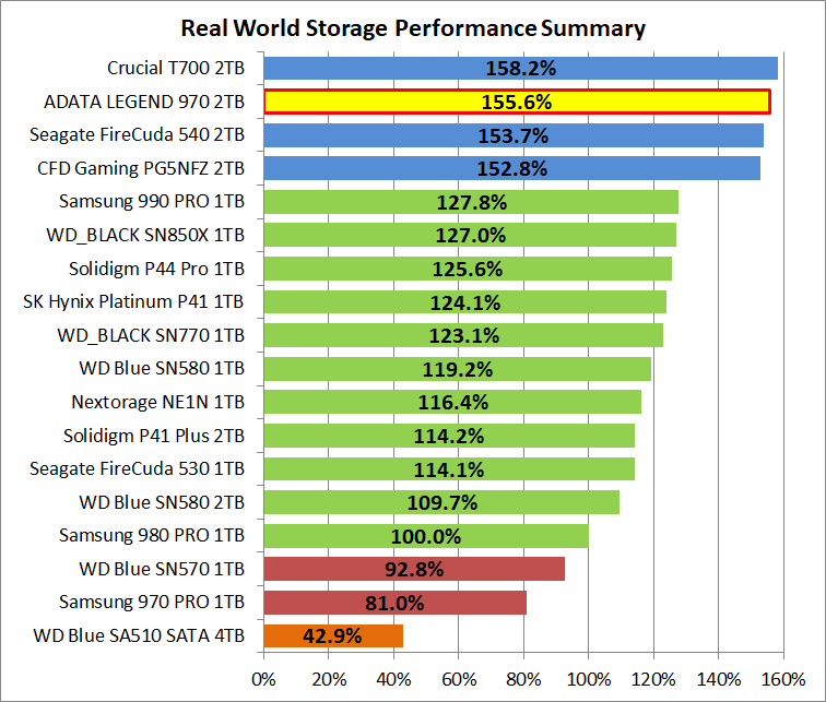 ADATA LEGEND 970 2TB_PCM10_1_Summary