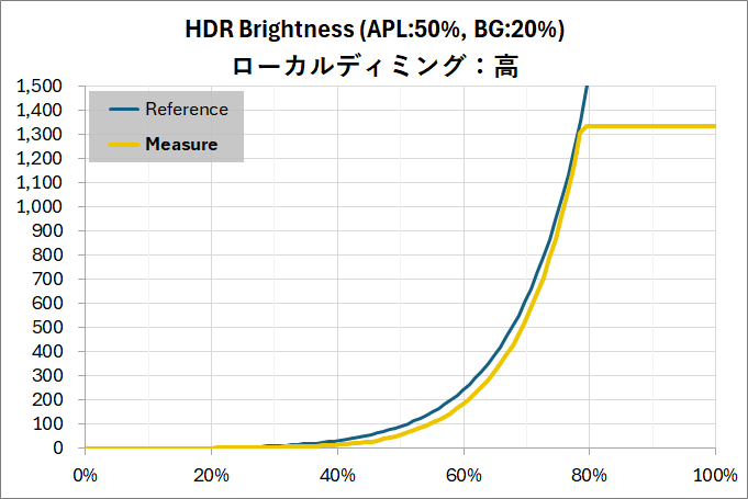 Xiaomi G Pro 27i_HDR_EOTF_1_abs_LD-High