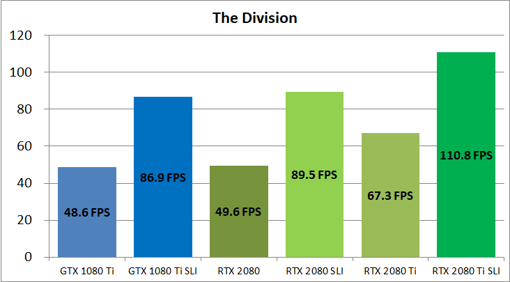 RTX 2080 Ti NVLink SLI_game_div