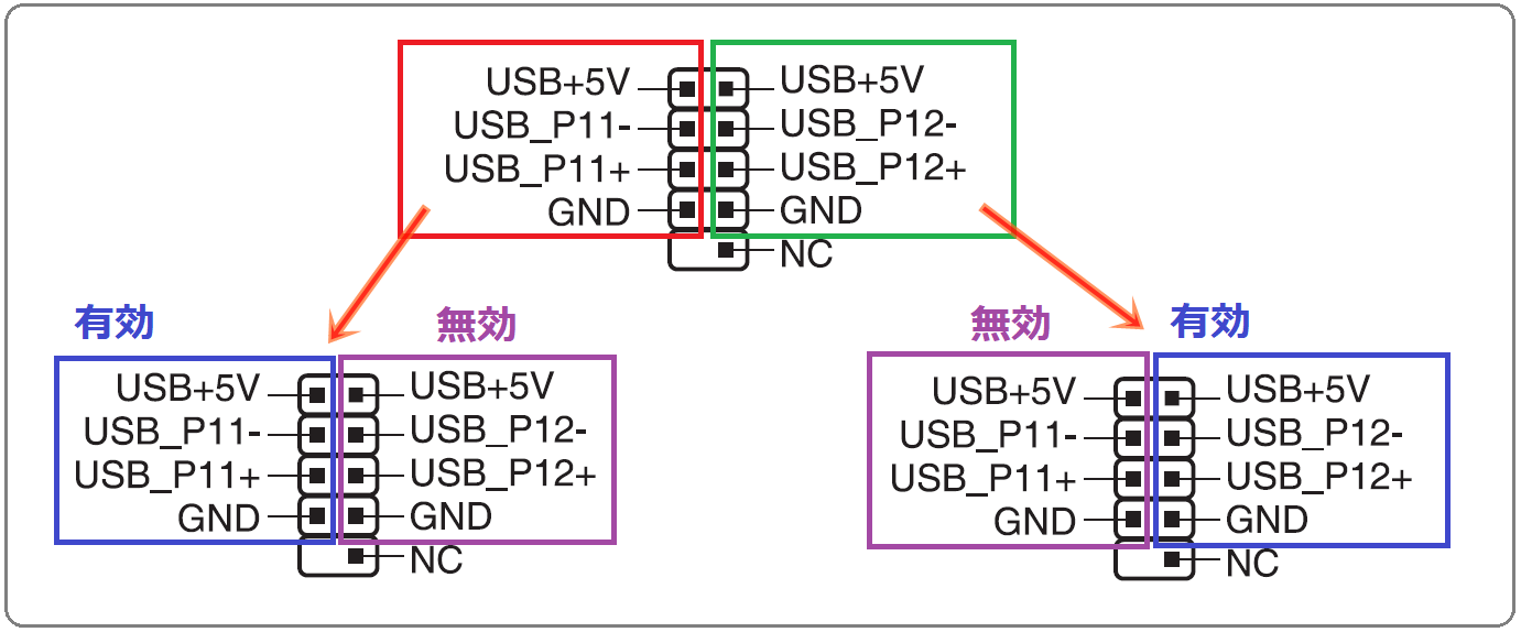 ROG USB2.0 splitter cable