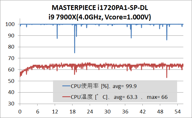 MASTERPIECE i1720PA1-SP-DL_CPU_temp
