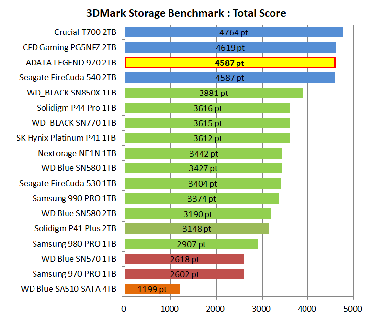 ADATA LEGEND 970 2TB_3DM-SB_1