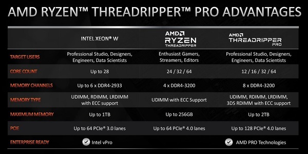 AMD Ryzen Threadripper PRO_feature_cp