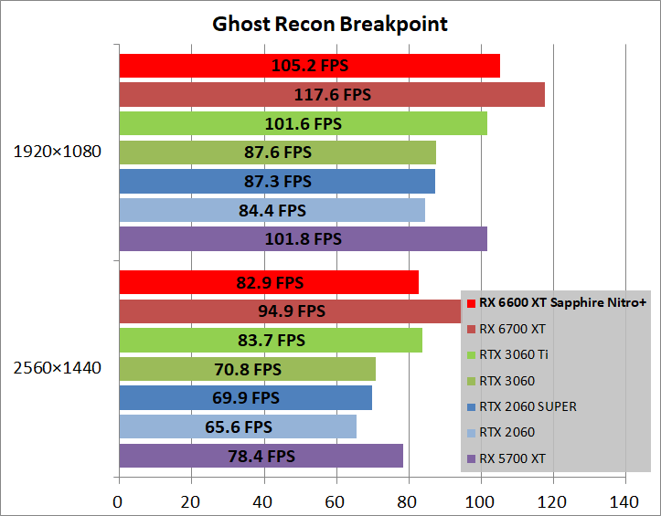 SAPPHIRE NITRO+ AMD Radeon RX 6600 XT_game_ghostBP
